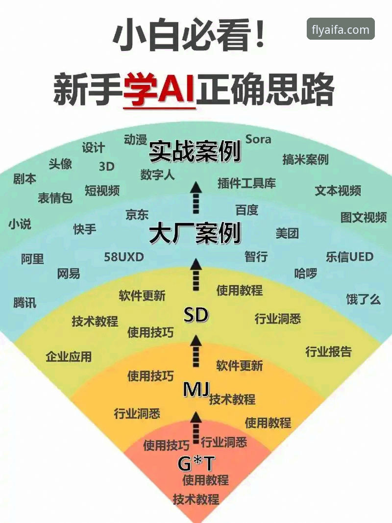 AIFA平台安全官方下载的5个关键经验：从入门到精通的全攻略
