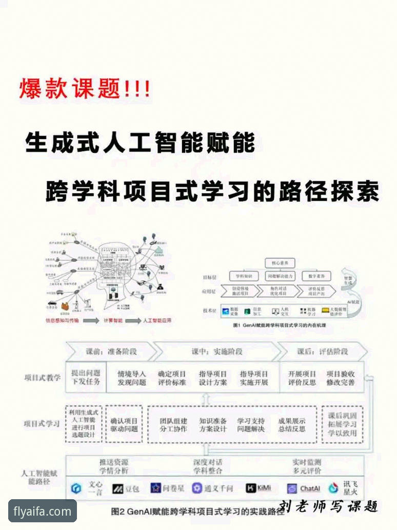 如何利用AIFA科技娱乐教程实现跨时区精准体育预测？