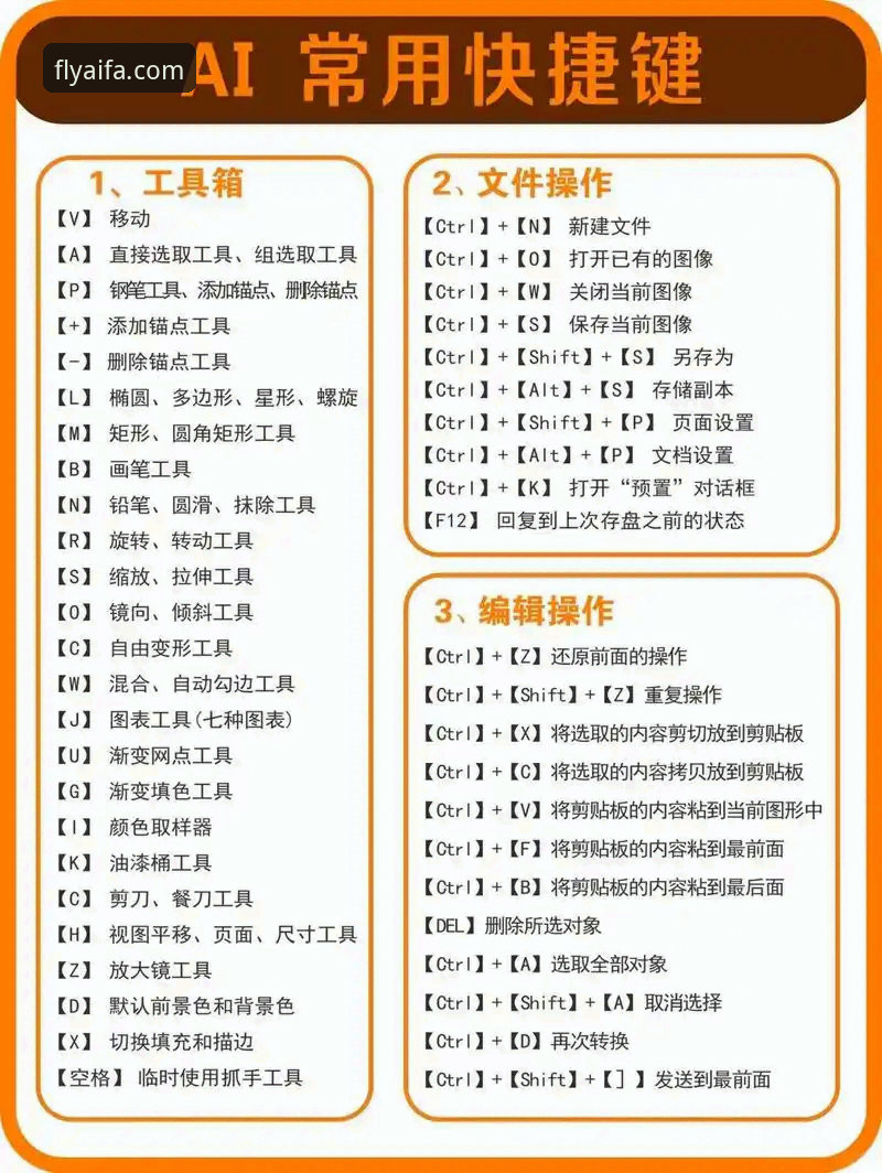 AIFA安卓版从零开始使用教程：新手也能快速上手F3A7平台